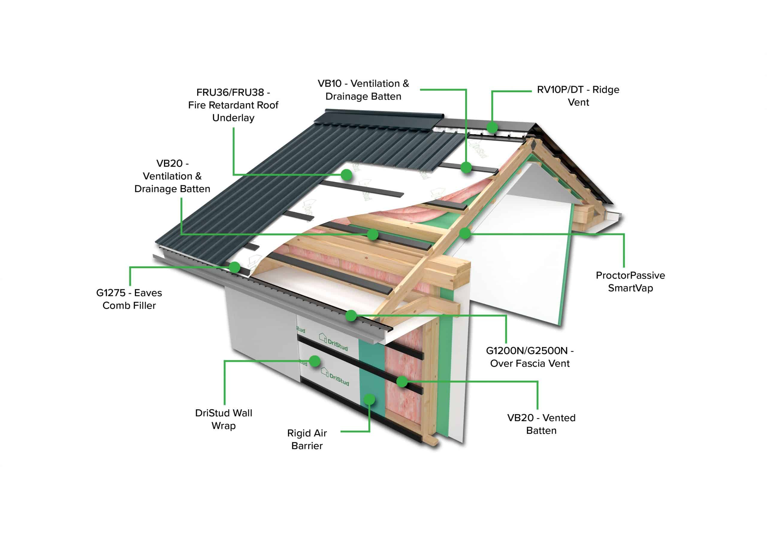 RV10P Ridge Vent DriSpace